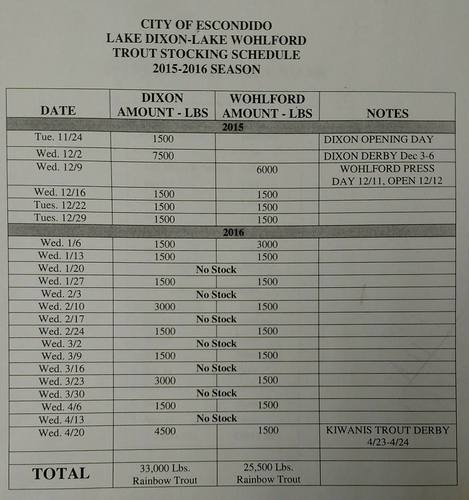 Dixon Lake - Trout Stocking Schedule