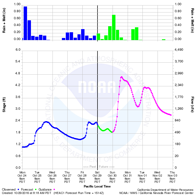 Russian River shaping Up for Steelhead