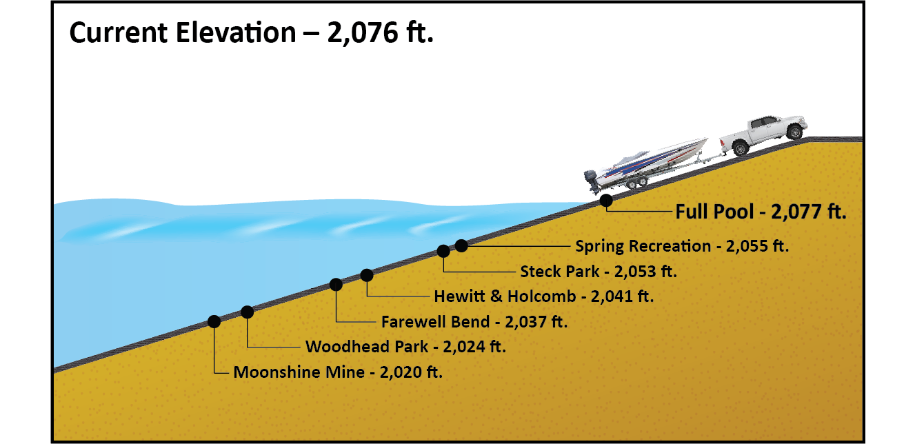 Brownlee Reservoir Brownlee Reservoir Report June 8, 2022